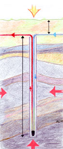 Typical Geothermal Borehole